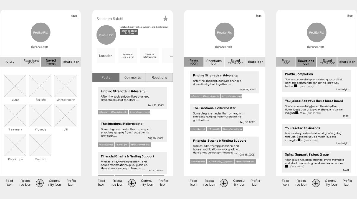 Greyscale wireframes of the profile, posts, reactions and saved-items tabs