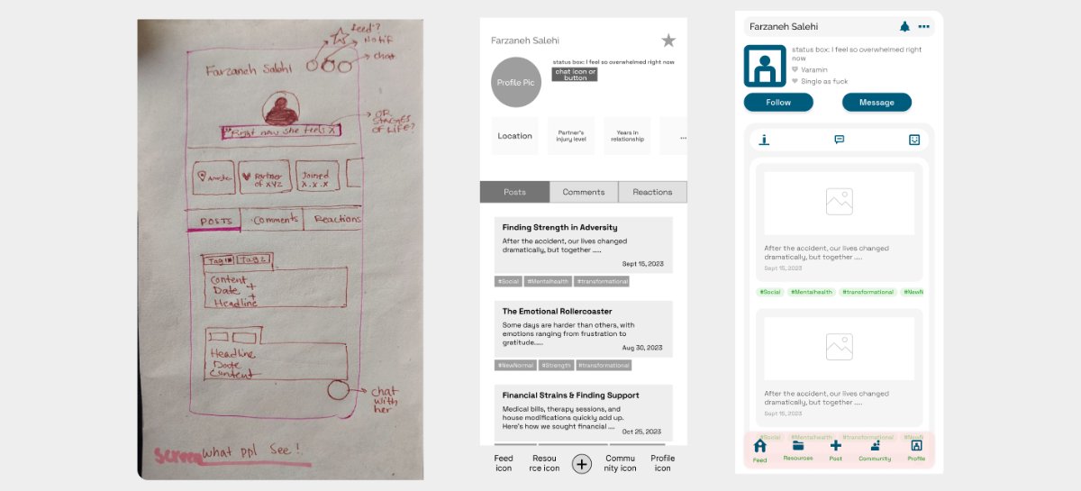 The profile screen from paper sketch, to wireframe, to final visual design